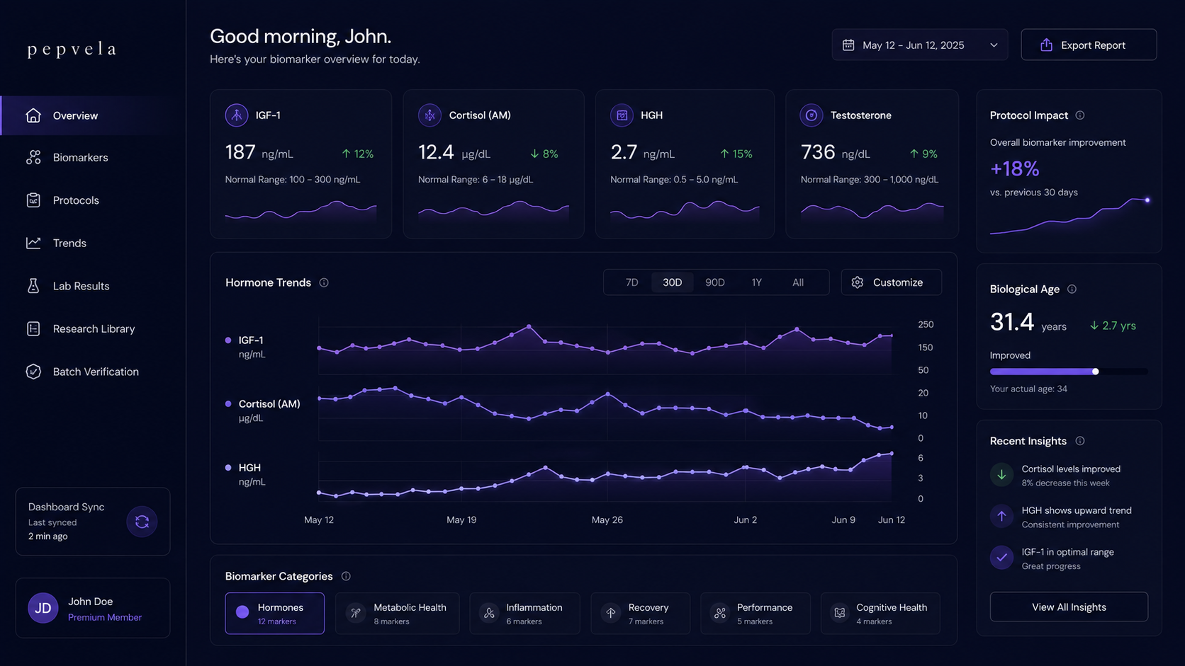 Pepvela dashboard preview