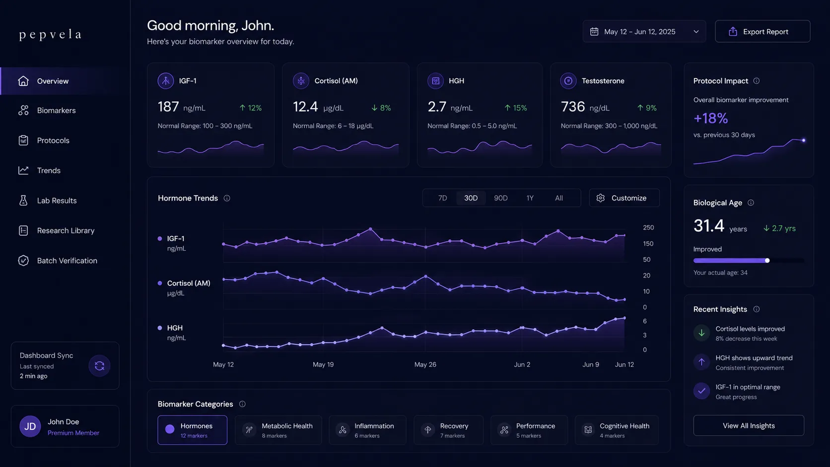 Pepvela dashboard preview